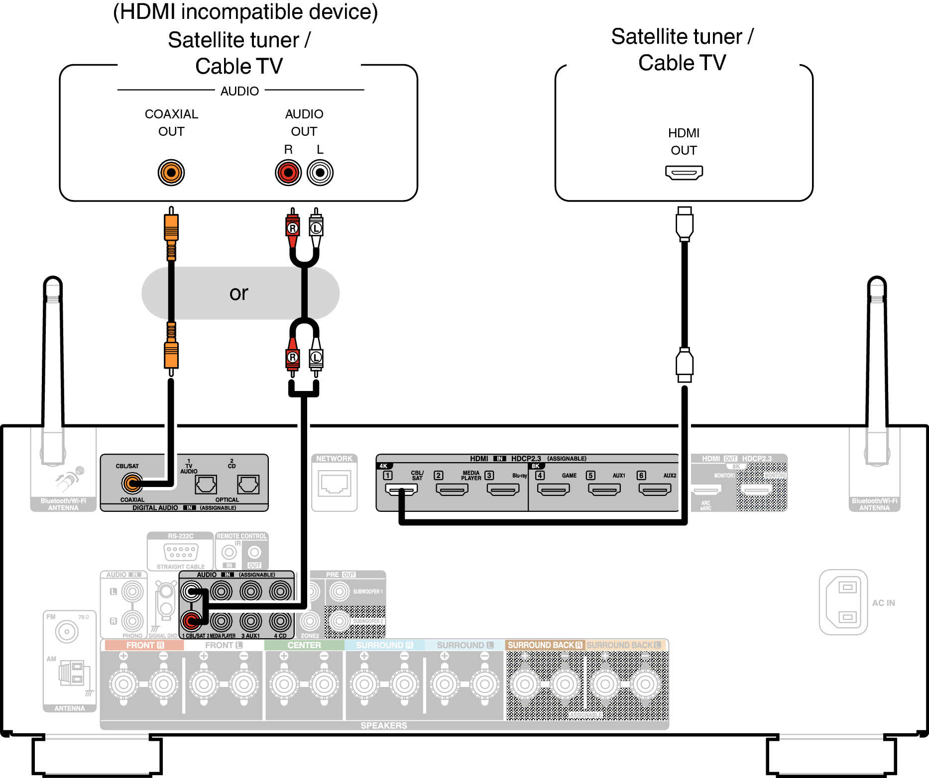 Conne SAT X28E3